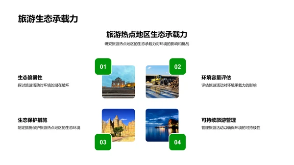 绿色旅游研究报告PPT模板