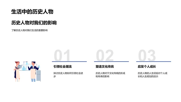 历史人物教学PPT模板