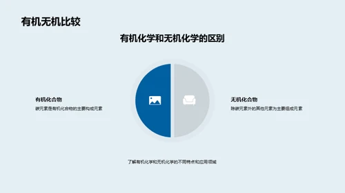 化学学科全方位解析