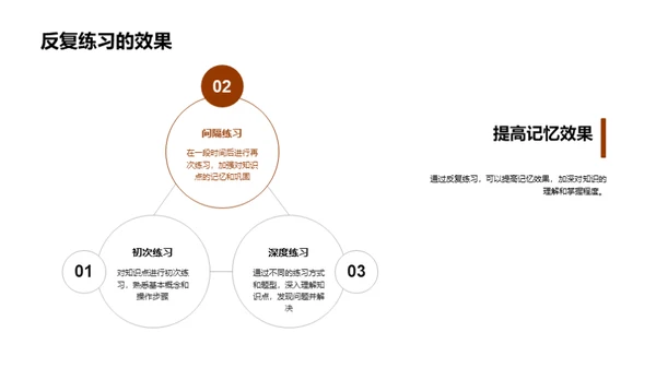 学习难题的解决之道