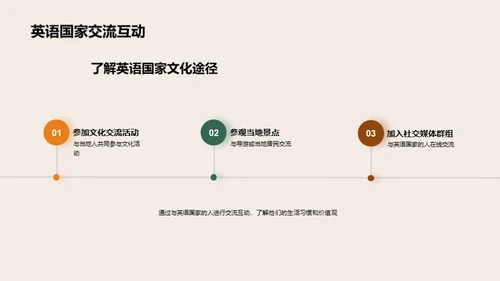 英语国家文化探秘