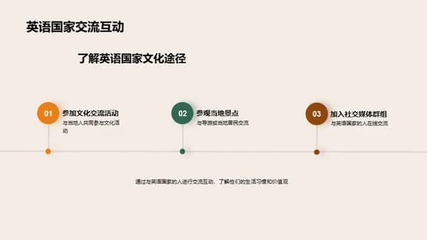 英语国家文化探秘