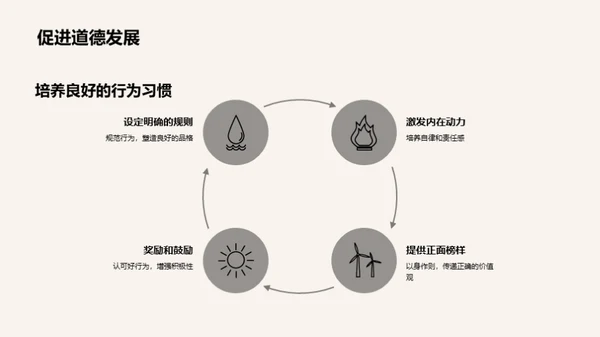 探究青少年心理