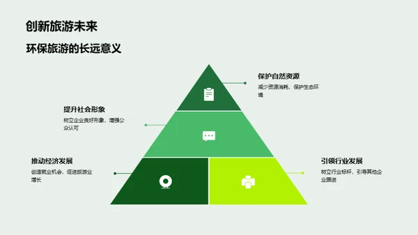 绿色旅游新篇章