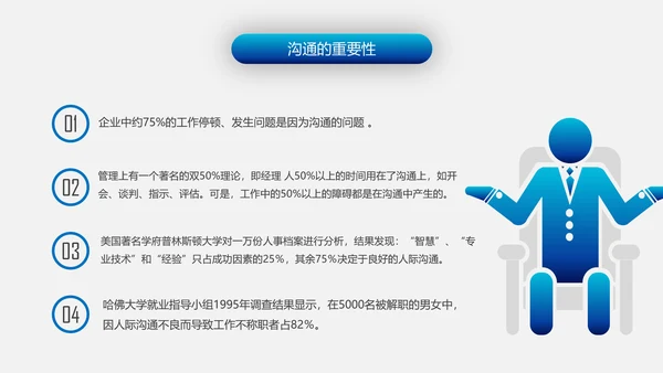 有效沟通技巧企业管理入职培训PPT模板