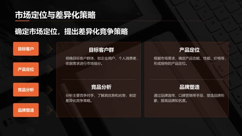 橙色简约风IT互联网商业计划书PPT模板