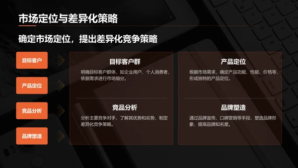 橙色简约风IT互联网商业计划书PPT模板