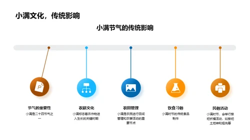 探索小满诗词韵味