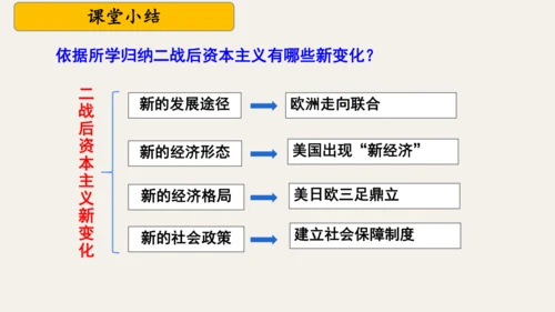 第17课二战后资本主义的新变化  课件（28张PPT 内嵌视频）
