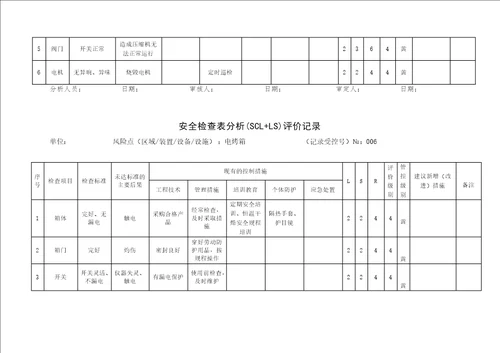 A4安全检查表分析评价记录doc 37页