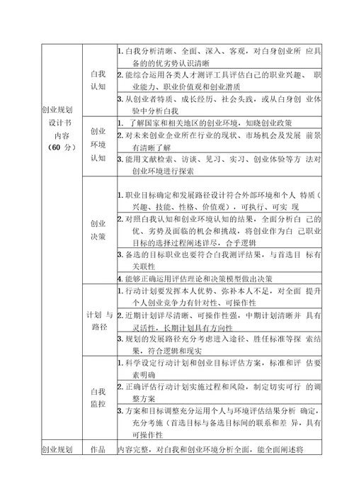 职业生涯规划大赛评分标准