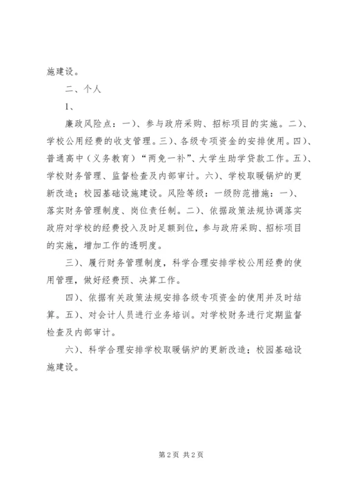 公安局廉政风险点与防范措施 (5).docx