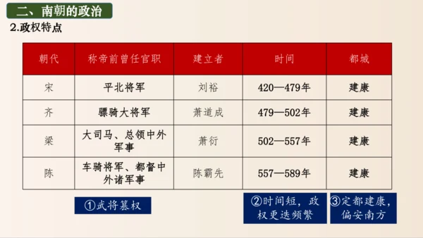第18课 东晋南朝政治和江南地区开发  课件