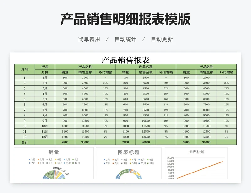 产品销售明细报表模版