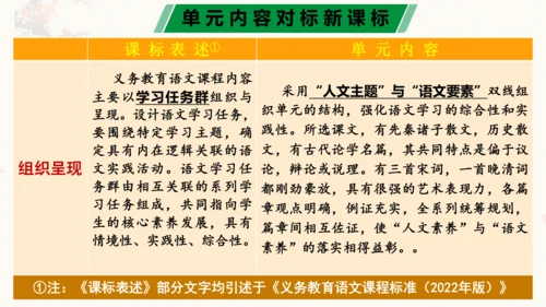 第三单元（单元解读课件）-九年级语文下册同步备课系列（统编版）(共24张PPT)
