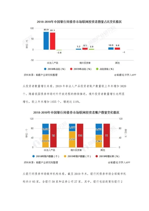 中国银行间债券行业市场现状及竞争格局分析-国内债券市场占主导地位.docx