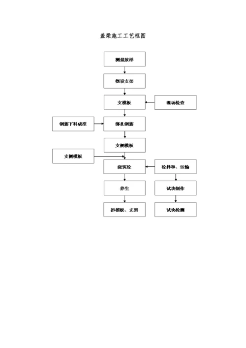 XX大桥施工总体进度计划.docx