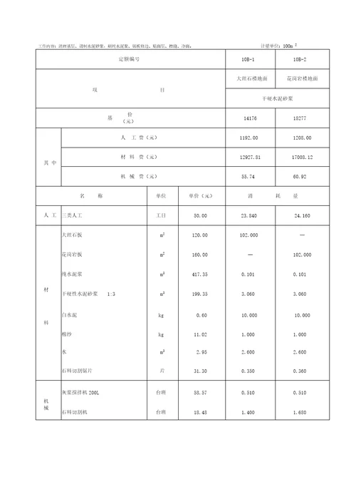 定额综合解释(一)和(二)浙江2010定额