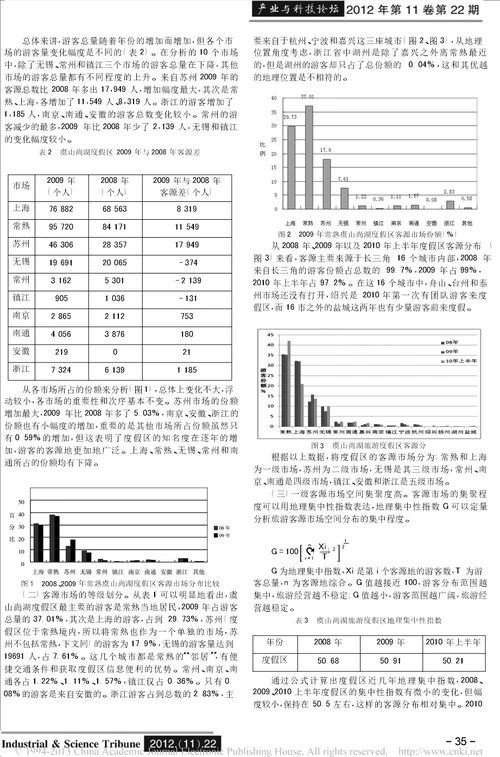 常熟虞山尚湖旅游度假区客源市场的特征分析