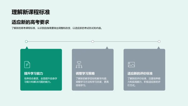 新高考标准解读报告PPT模板