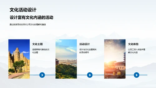 旅游助力企业文化