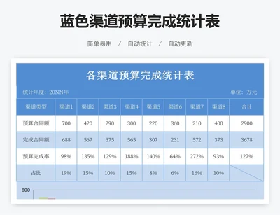 蓝色渠道预算完成统计表