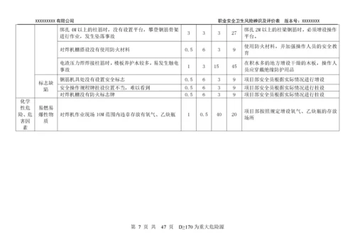 建筑施工危险源识别、评价汇总表doc48(1).docx