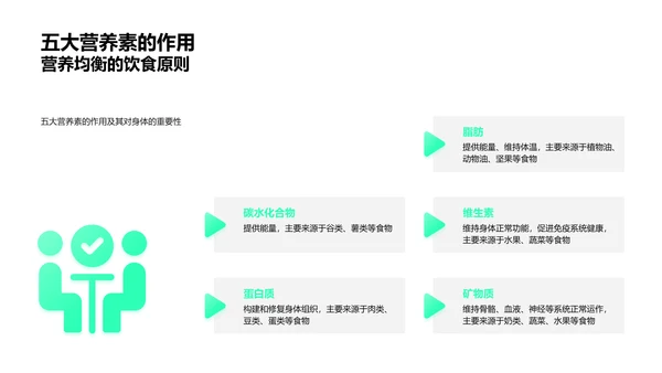 饮食健康教育报告PPT模板