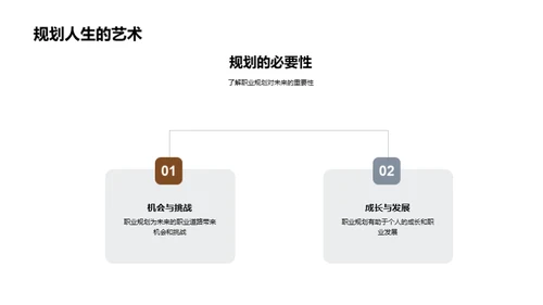 全面掌握职业规划