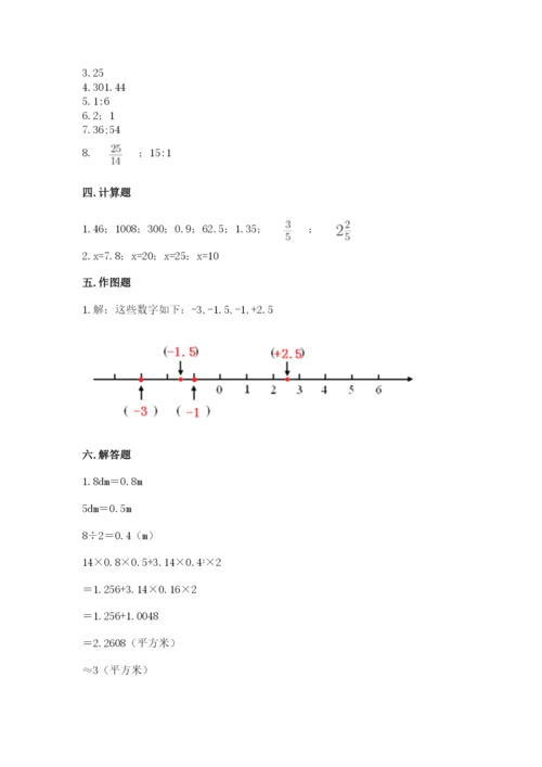 小升初数学期末测试卷（考点梳理）.docx
