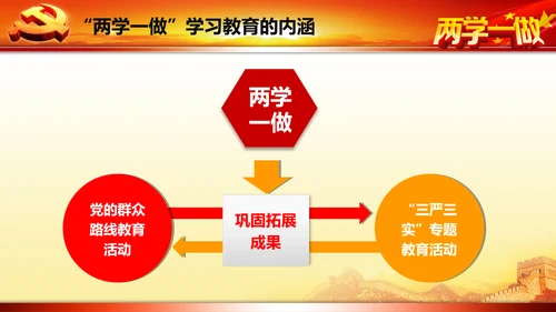 开展落实两学一做学习教育PPT模板