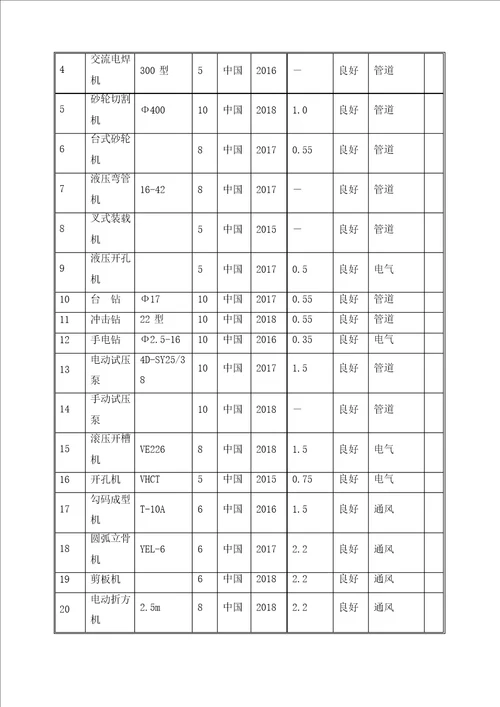 施工机械设备配备计划及保证措施