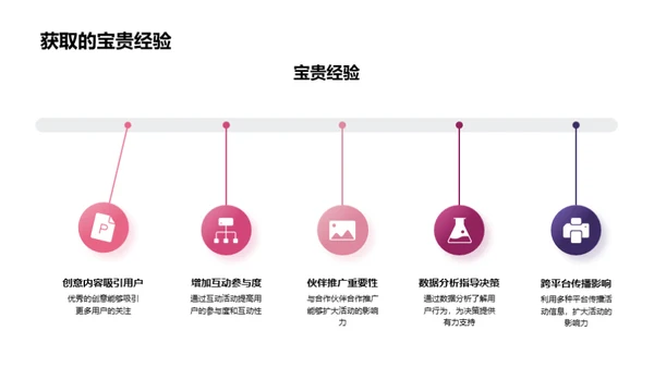 春分营销传播全解析