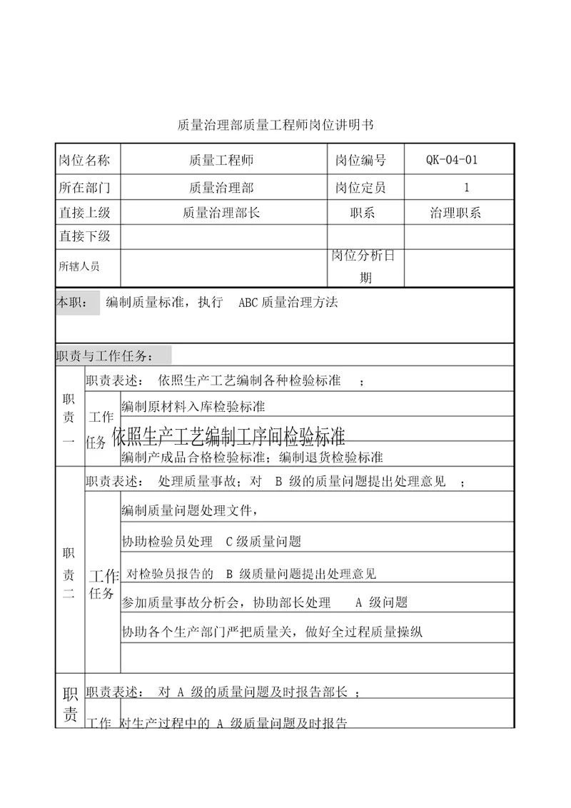 质量技术部岗位说明书汇编51