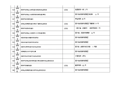 成都社区居委会街有关道办信息一览使用表格