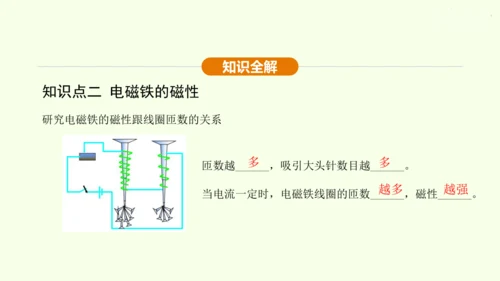 人教版 初中物理 九年级全册 第二十章 电与磁 20.3 电磁铁  电磁继电器课件（33页ppt）