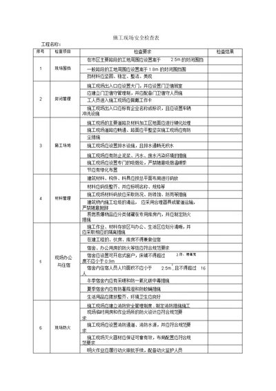 施工现场安全检查表