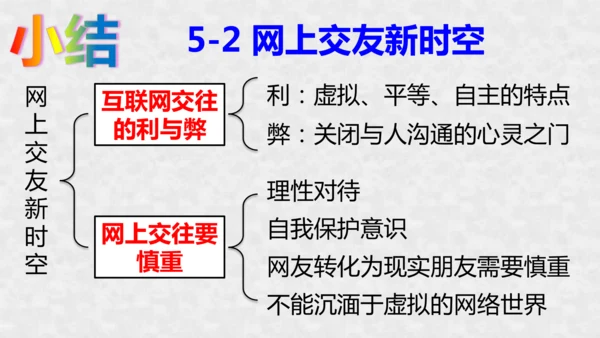 第二单元 友谊的天空 复习课件（共37张PPT）