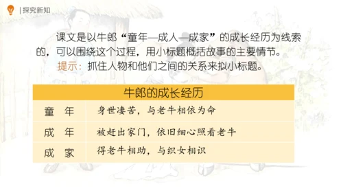 10 牛郎织女（一）第一课时 课件