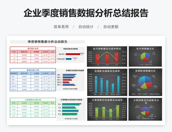 企业季度销售数据分析总结报告表excel表格