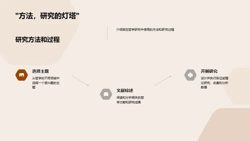 哲学之光：自我探索