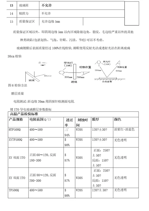 ITO导电玻璃检验标准