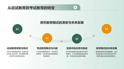 绿色商务风考试教育PPT模板