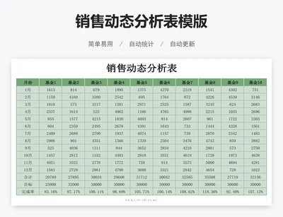 销售动态分析表模版