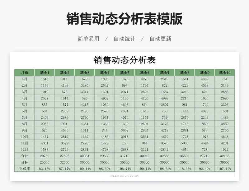 销售动态分析表模版