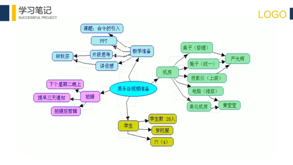 科技互联网思维导图培训PPT模板