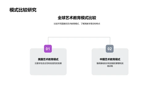 艺术教育全球趋势