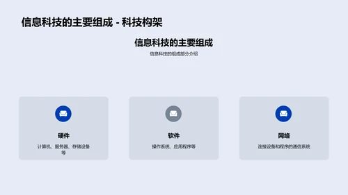 理解信息科技PPT模板