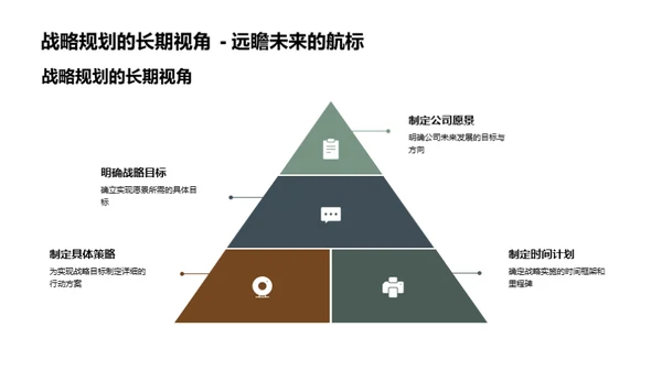 工业机械全球战略