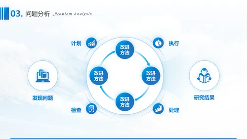 生物科技基因科学通用PPT总结报告